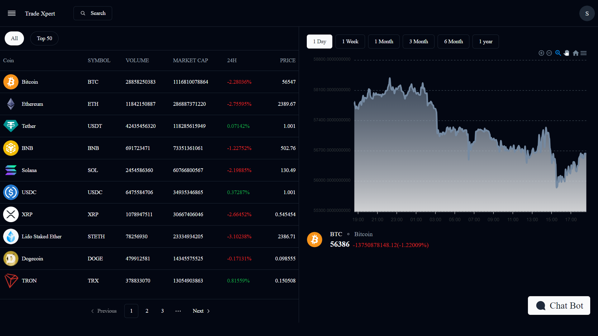TradeX